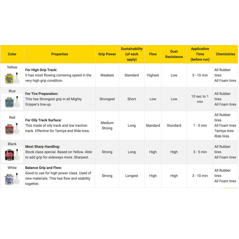 Mighty Gripper V3 Red Tire Additive